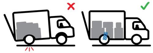 MAD_hulpveren_bestelwagen_opbouw_laadklep.png