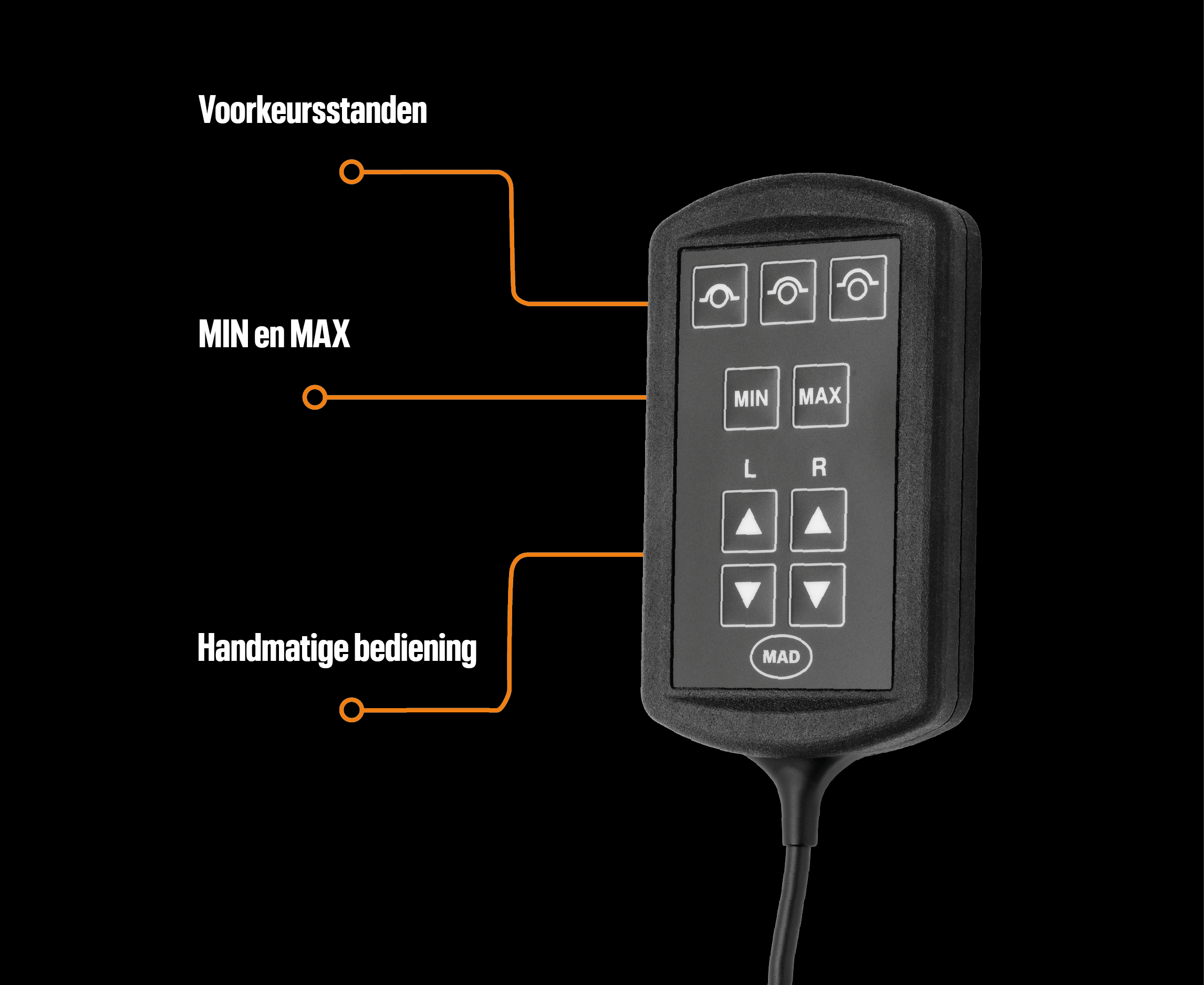 Hoogtegestuurde controller met lijntjes en tekst website - v1.png