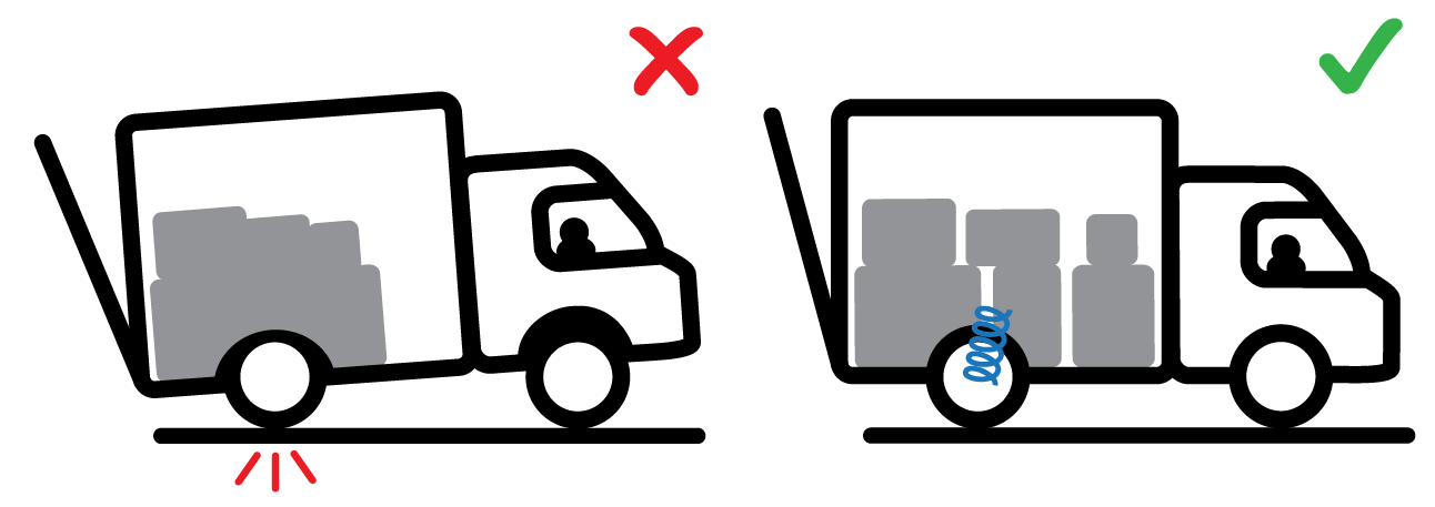 Bestelwagen- veersystemen